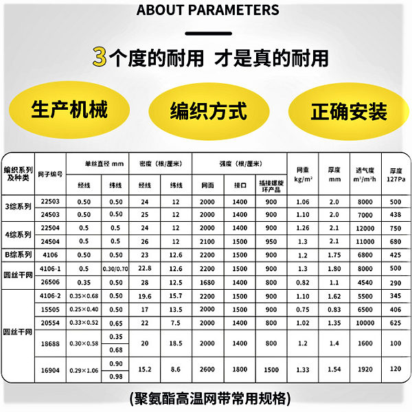 網(wǎng)帶數(shù)據(jù)表.png