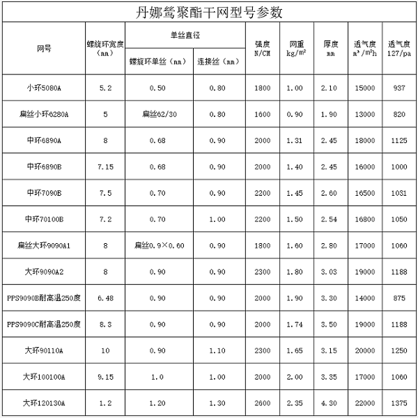 聚酯干網(wǎng)參數(shù).png
