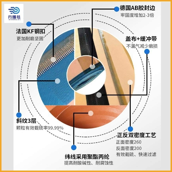 稀土礦用過濾布