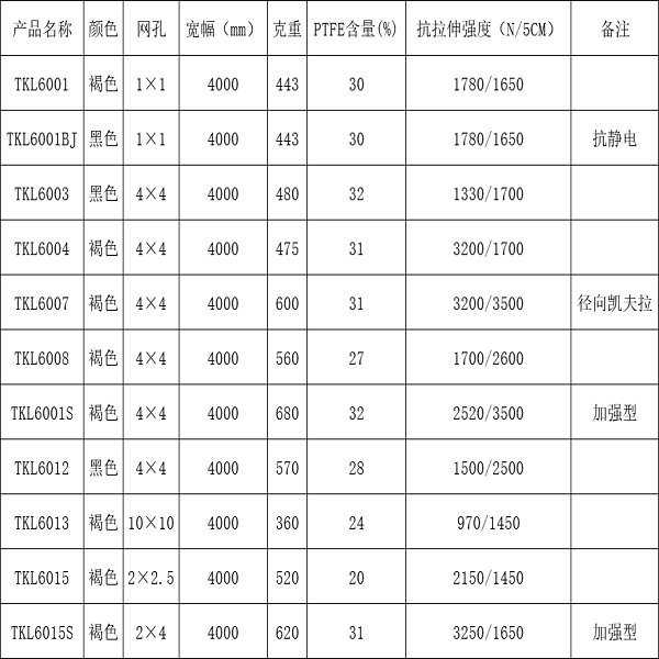 山東特氟龍耐高溫網(wǎng)帶